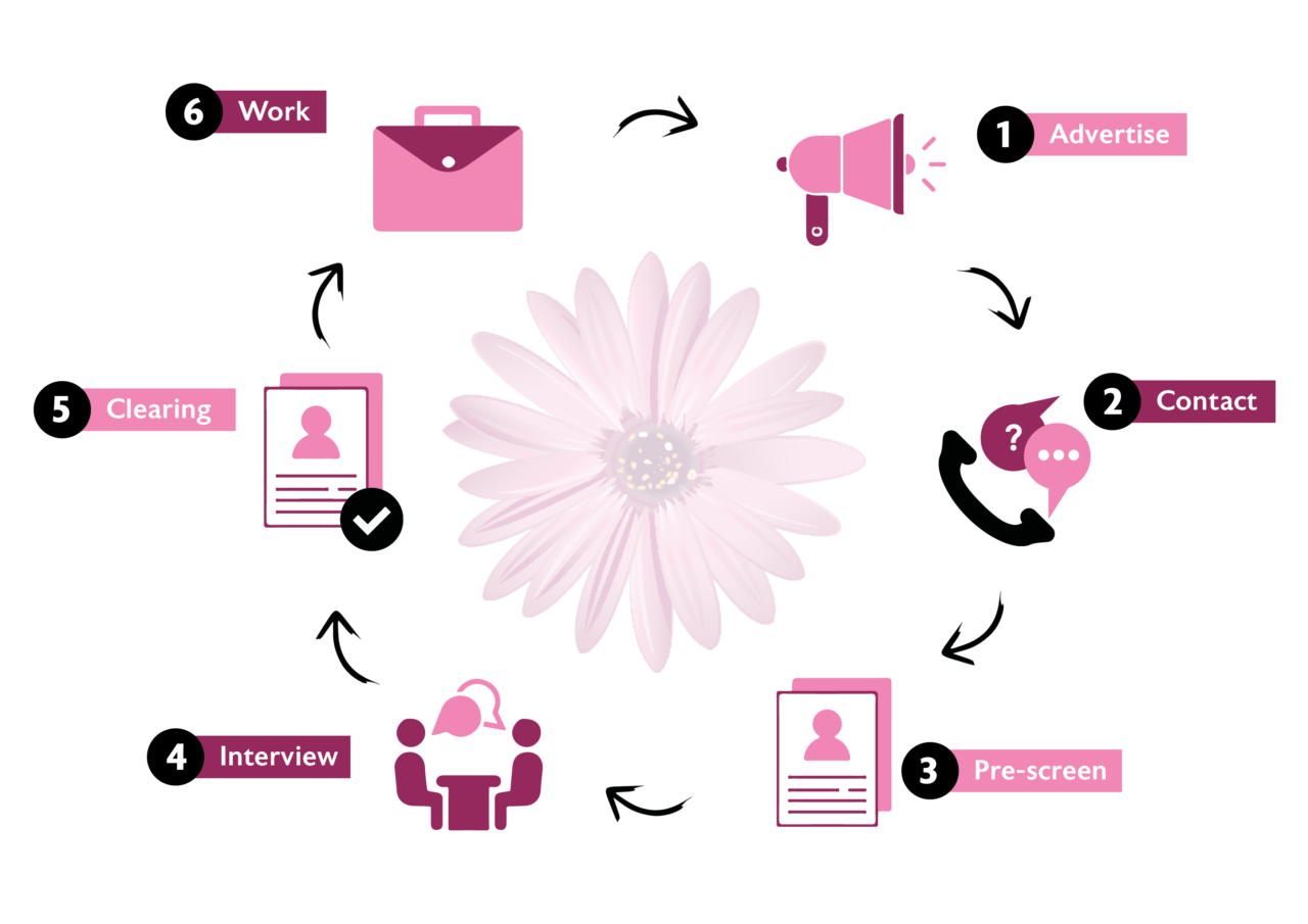 How do recruitment agencies work? Claire's School Solutions